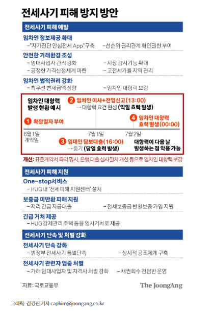 세입자에게 집주인 선순위보증금·세금체납 여부 꼭 알려줘야 세입자에게 집주인 선순위보증금·세금체납 여부 꼭 알려줘야