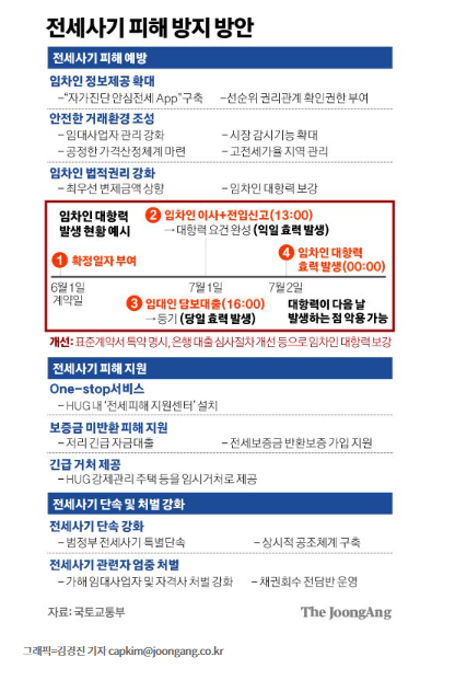 세입자에게 집주인 선순위보증금·세금체납 여부 꼭 알려줘야