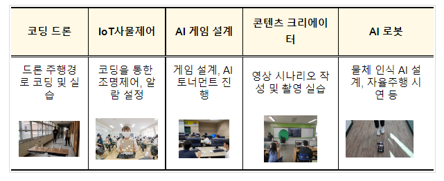 전문가와 함께하는 미래 첨단산업 진로 탐색_교육부 전문가와 함께하는 미래 첨단산업 진로 탐색_교육부