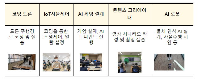 전문가와 함께하는 미래 첨단산업 진로 탐색_교육부