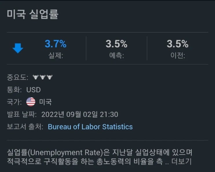 미국 8월 실업률 & 비농업 고용지수 발표