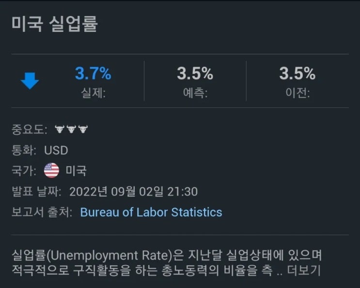  미국 8월 실업률 & 비농업 고용지수 발표