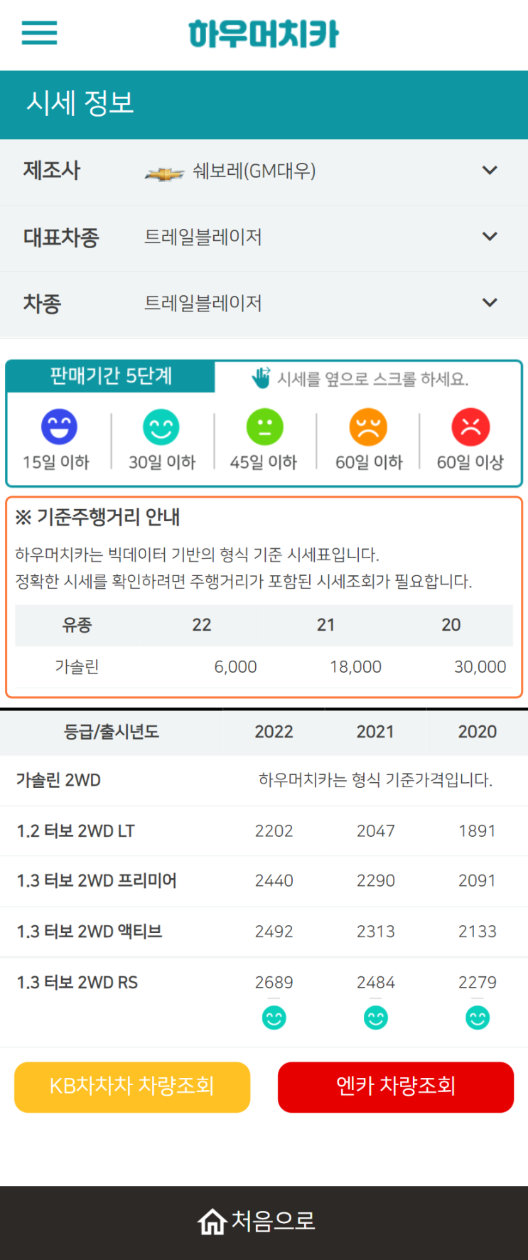 하우머치카 2022년 8월 트레일블레이저 중고차시세.가격표