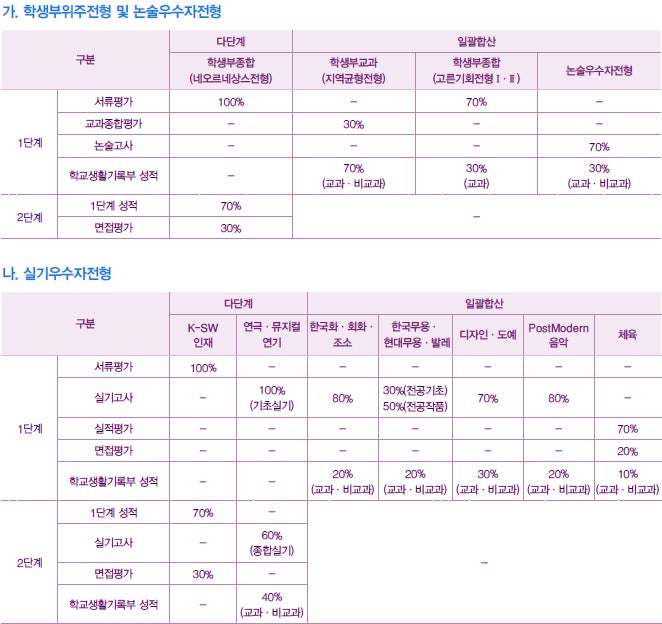 경희대학교 수시등급 Ver.2022학년도 : 네이버 블로그 경희대학교 수시등급 Ver.2022학년도 : 네이버 블로그