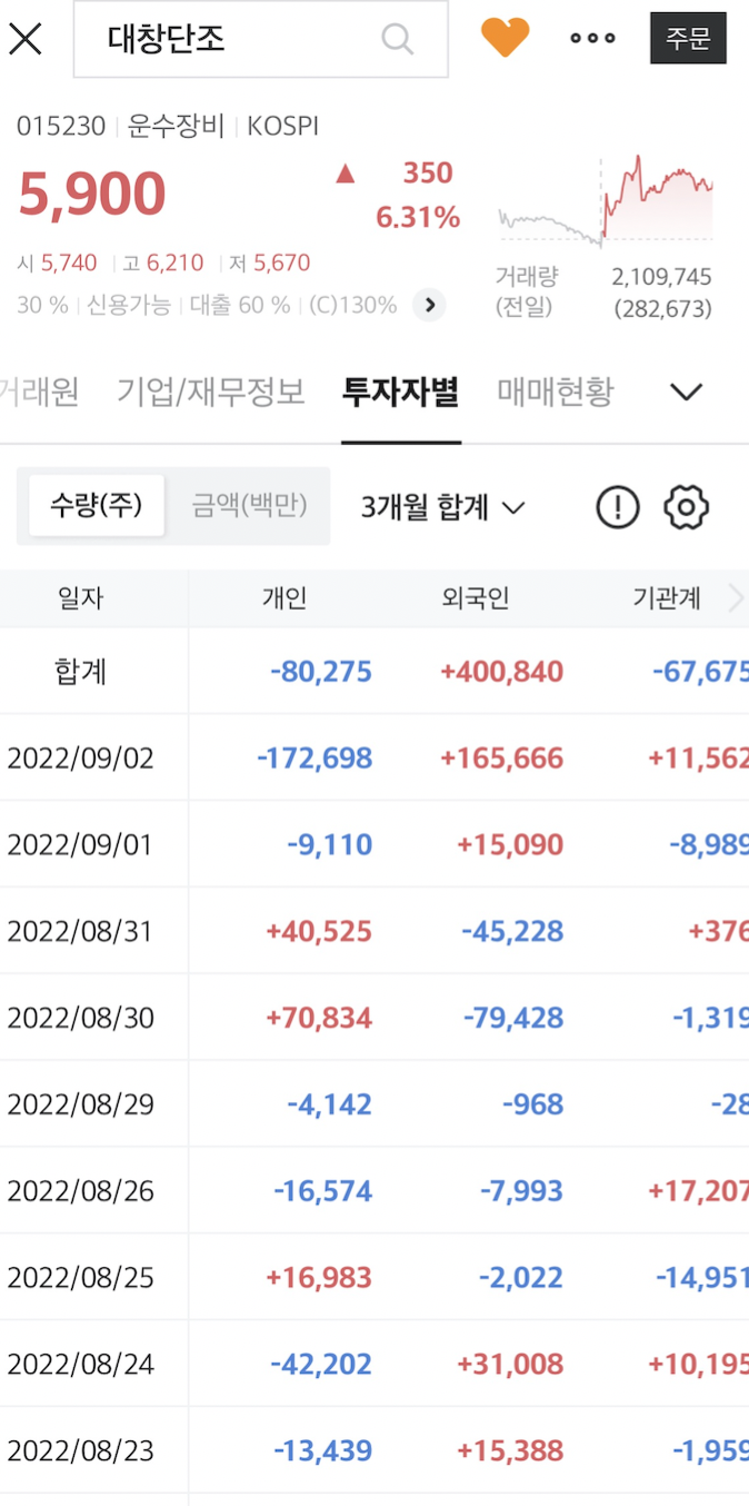 인프라-건설기계 투자] 대창단조 - 도대체 몇 년 만이니?(Feat. 현대차증권) : 네이버 블로그