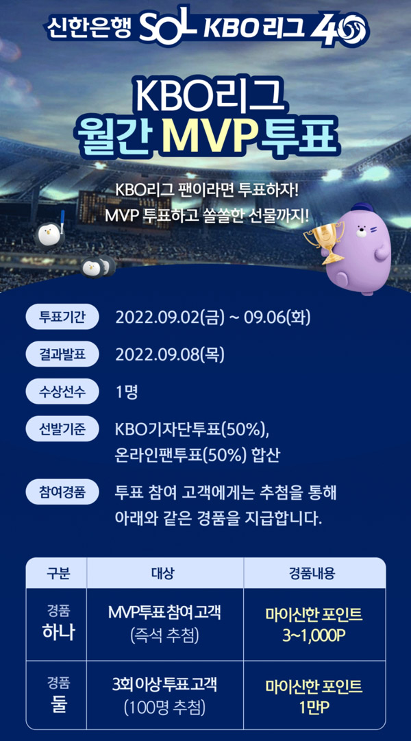 신한쏠 KBO리그 9월 월간 MVP 투표(랜덤 ~1,000p)전원증정 ~09.06 신한쏠 KBO리그 9월 월간 MVP 투표(랜덤 ~1,000p)전원증정 ~09.06