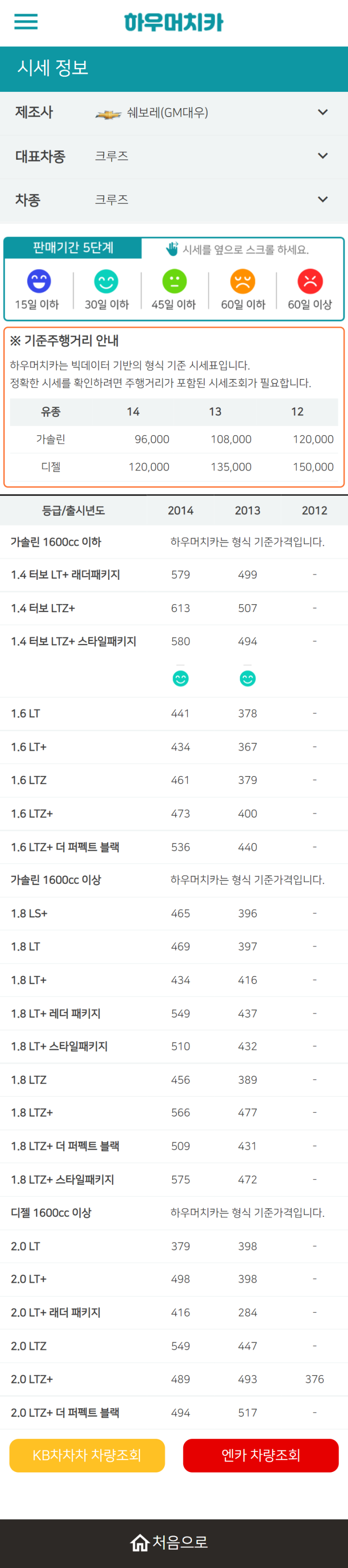 하우머치카 2022년 8월 크루즈 중고차시세.가격표 하우머치카 2022년 8월 크루즈 중고차시세.가격표