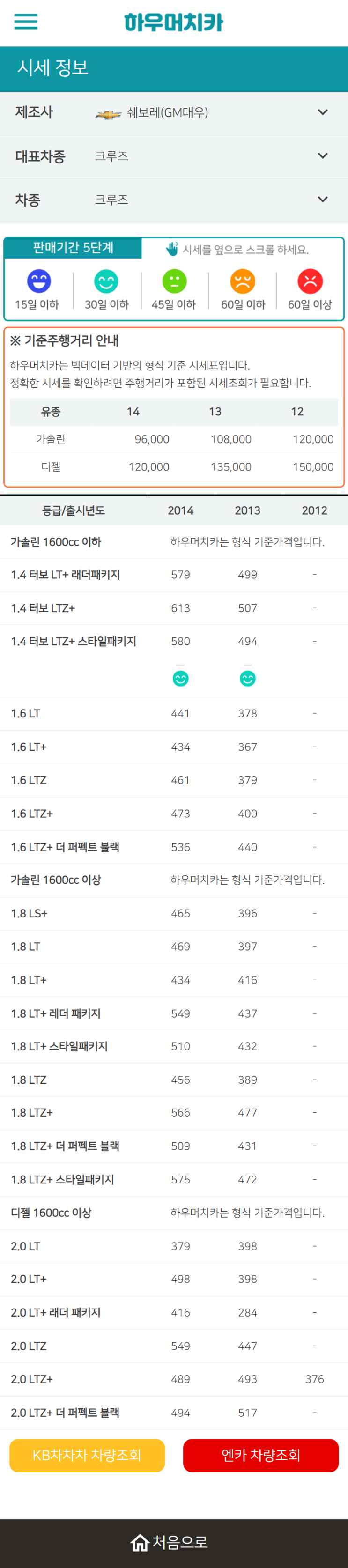 하우머치카 2022년 8월 크루즈 중고차시세.가격표