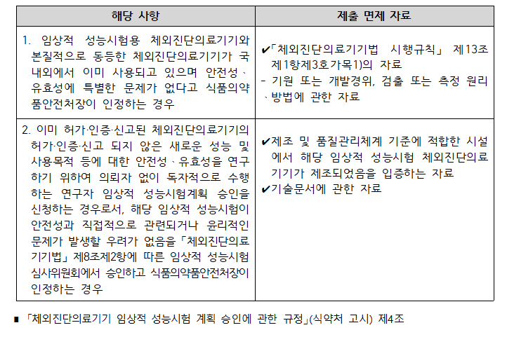  체외진단의료기기 임상적 성능시험 계획 승인