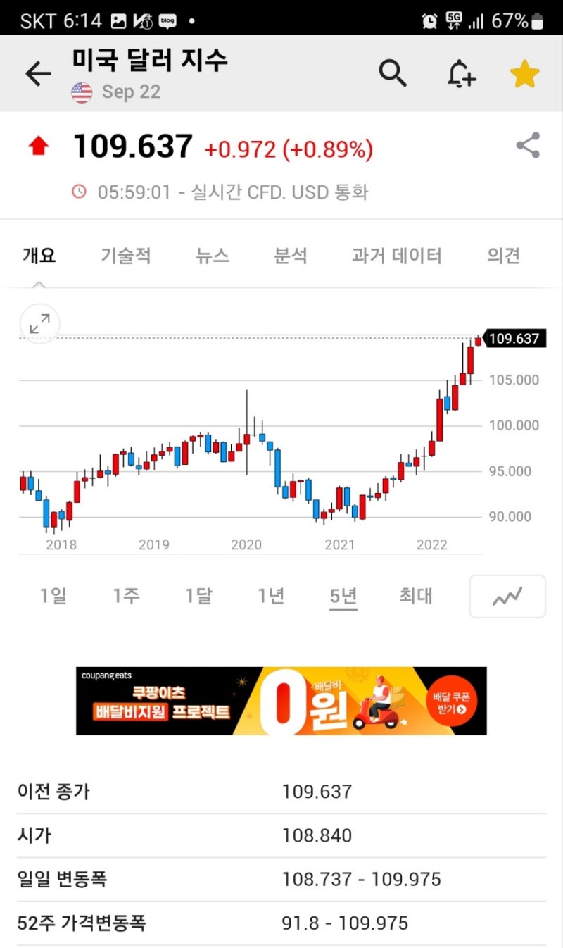 경제] 미국금리 - 향후 주식과 부동산 투자의 바로미터는 미국기준금리 추이 : 네이버 블로그