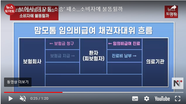 [영상]보험사 '맘모톰 패소'…소비자에 불똥 튀나