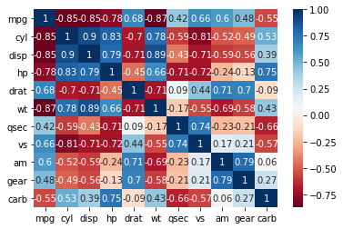  통계 분석 기초 T-test 두 집단 평균 비교하기 stats.ttest_ind / 상관관계 corr heatmap stats.pearsonr