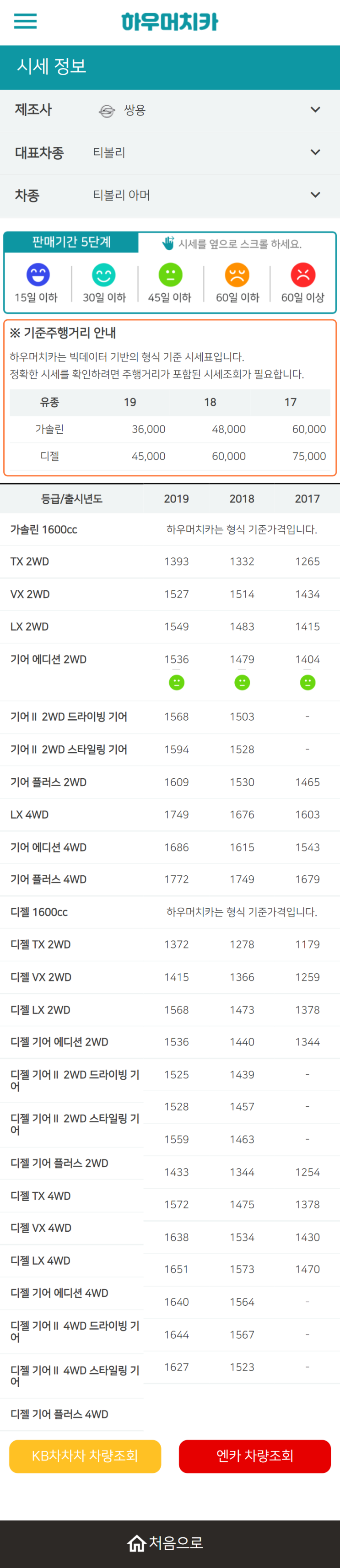 하우머치카 2022년 8월 티볼리 아머 중고차시세.가격표 하우머치카 2022년 8월 티볼리 아머 중고차시세.가격표