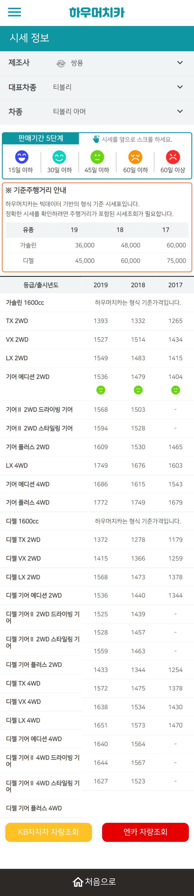 하우머치카 2022년 8월 티볼리 아머 중고차시세.가격표