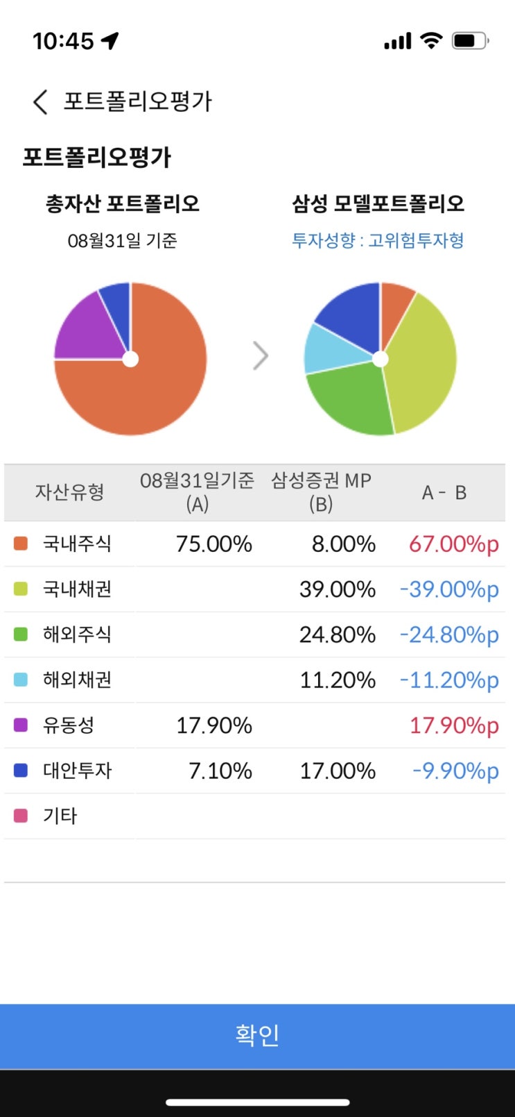  개인주식 ISA(삼성증권) 9월1일 잔고현황