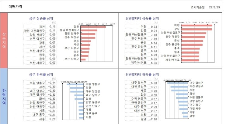  KB시계열..22.9.2