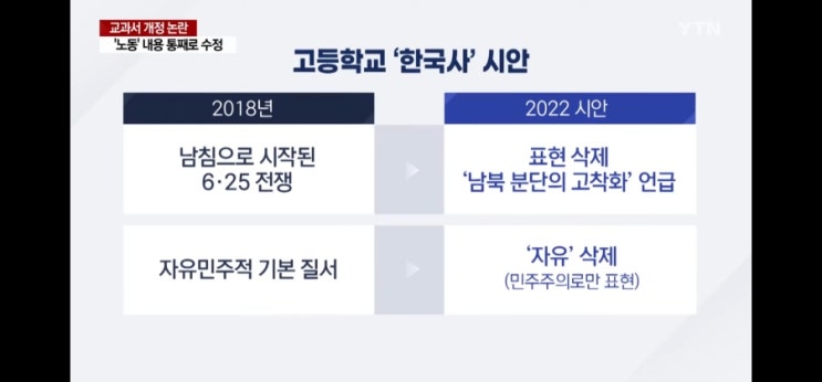  2022년 개정 교과서 논란 문제(feat.남침)