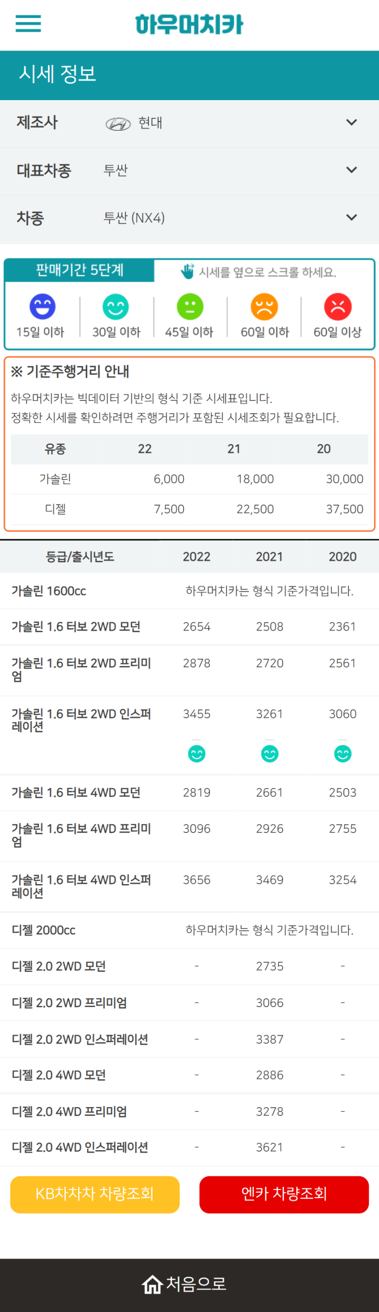 하우머치카 2022년 8월 투싼 (NX4) 중고차시세.가격표 하우머치카 2022년 8월 투싼 (NX4) 중고차시세.가격표
