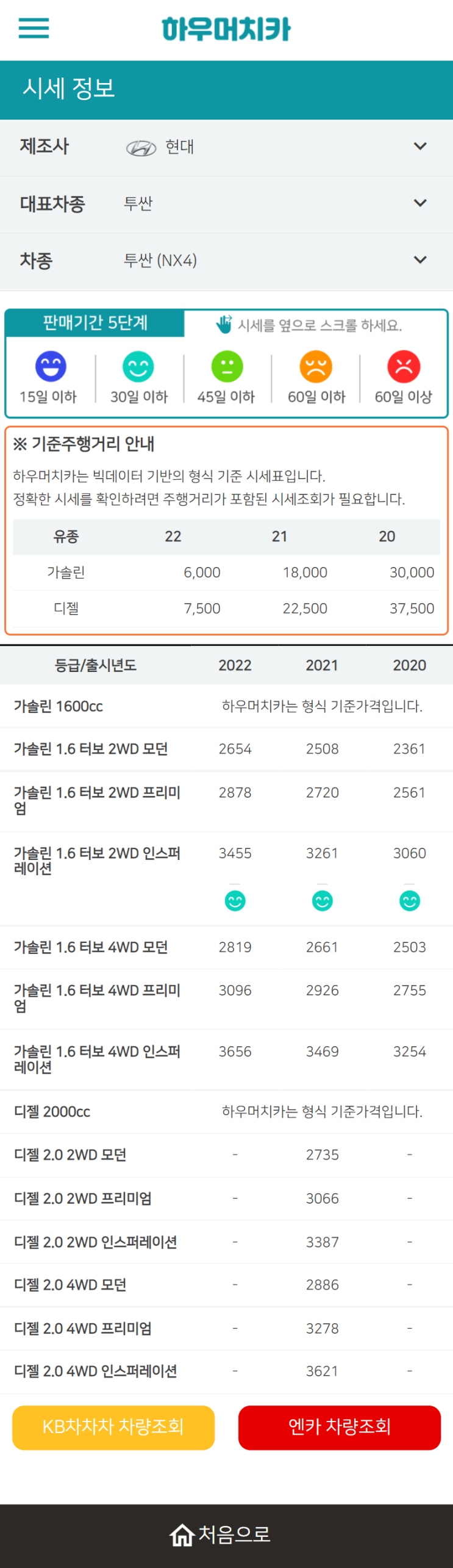 하우머치카 2022년 8월 투싼 (NX4) 중고차시세.가격표