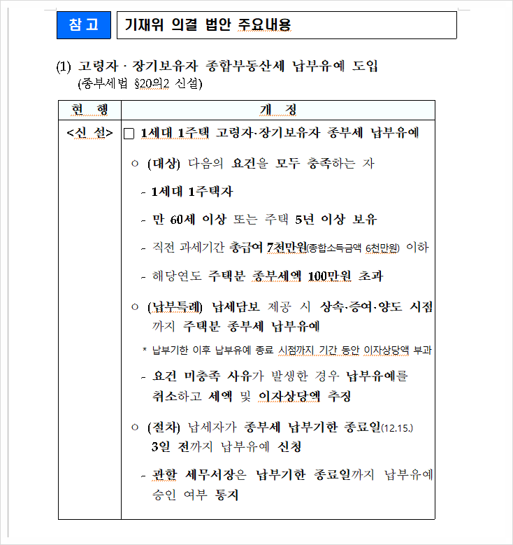  22년분 1세대 1주택자 종부세 완화법안 기재위 의결