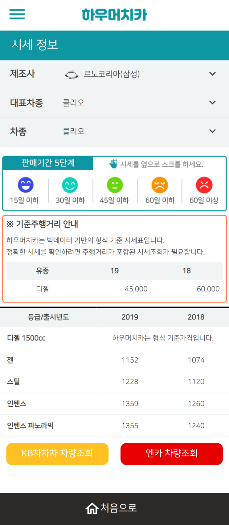 하우머치카 2022년 8월 클리오 중고차시세.가격표