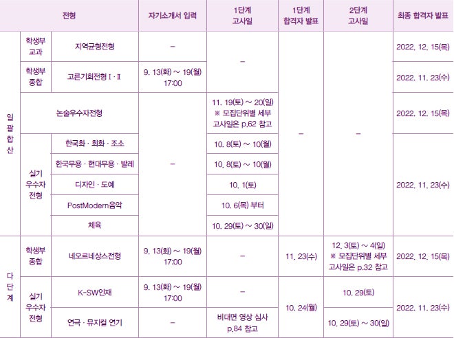 경희대학교 수시등급 Ver.2022학년도 : 네이버 블로그 경희대학교 수시등급 Ver.2022학년도 : 네이버 블로그