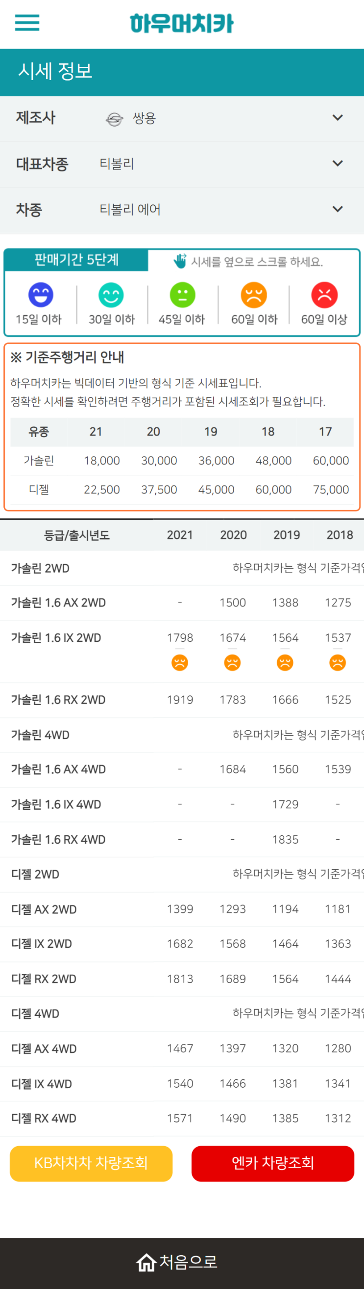 하우머치카 2022년 8월 티볼리 에어 중고차시세.가격표 하우머치카 2022년 8월 티볼리 에어 중고차시세.가격표