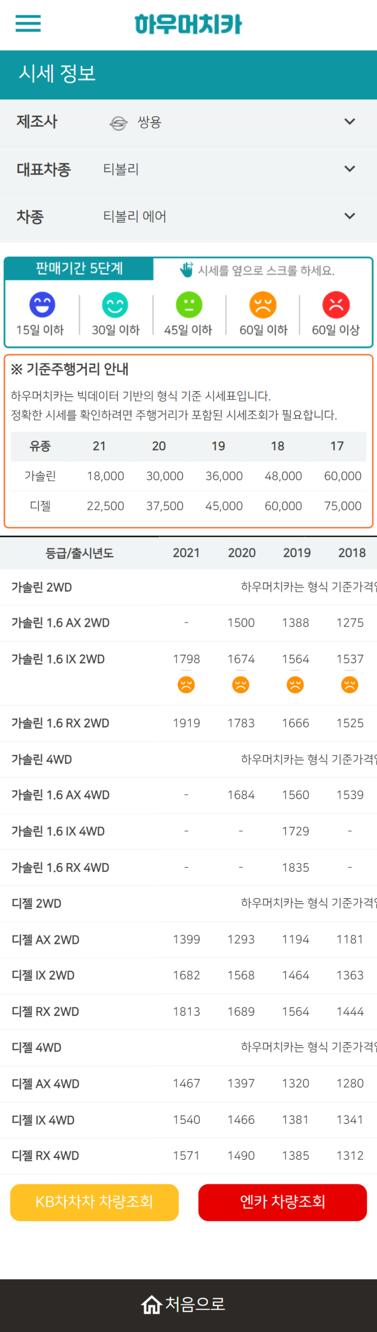 하우머치카 2022년 8월 티볼리 에어 중고차시세.가격표