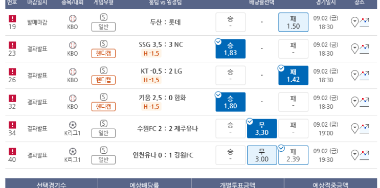 프로토 9/2일 적중과 한폴낙, KBO 야구 이틀연속 올킬 프로토 9/2일 적중과 한폴낙, KBO 야구 이틀연속 올킬