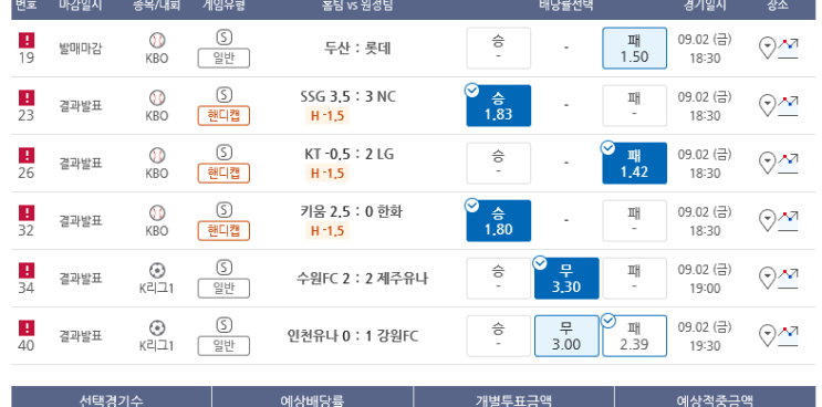 프로토 9/2일 적중과 한폴낙, KBO 야구 이틀연속 올킬