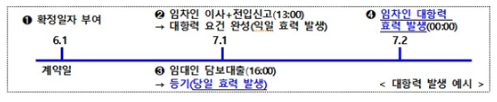 전세사기 뿌리 뽑는다…임차인 법적권리 강화·피해 회복 원스톱 지원(부처합동 ‘전세사기 피해 방지방안’ 발표…“정부 역량 총동원”)_국토교통부 전세사기 뿌리 뽑는다…임차인 법적권리 강화·피해 회복 원스톱 지원(부처합동 ‘전세사기 피해 방지방안’ 발표…“정부 역량 총동원”)_국토교통부