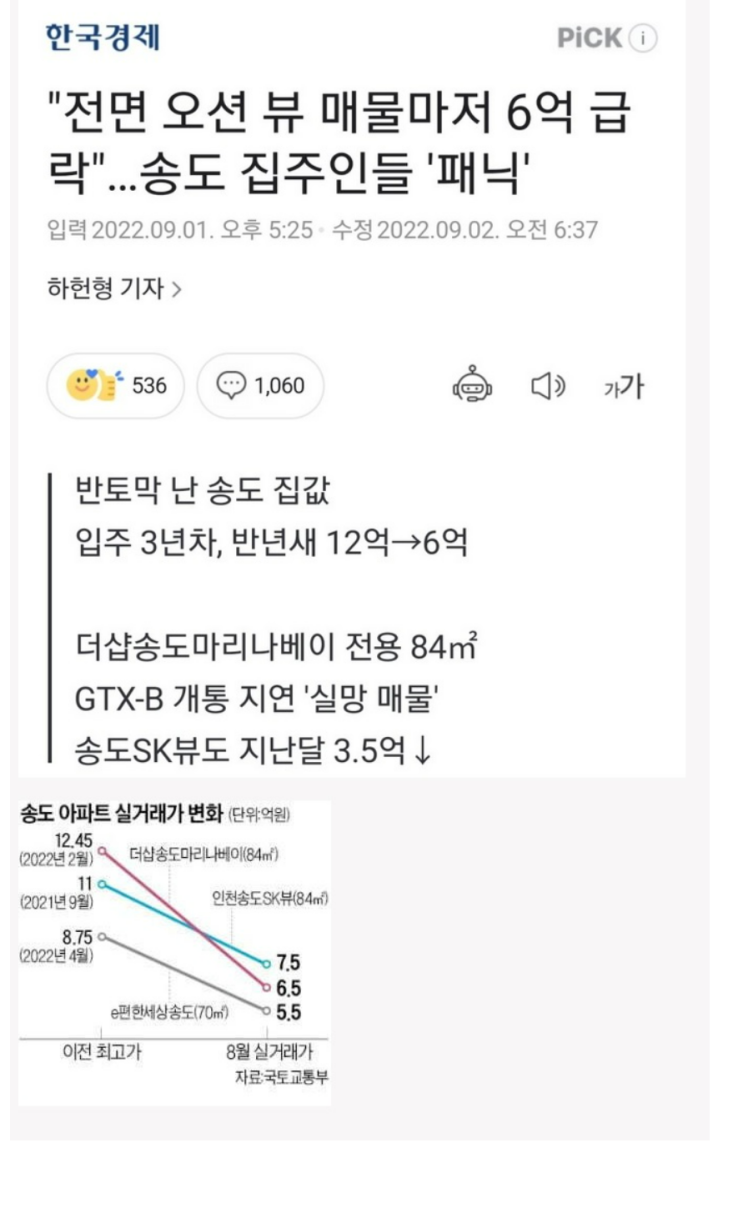  송도 아파트 가격 폭락, 오션뷰 매물 6억 급락