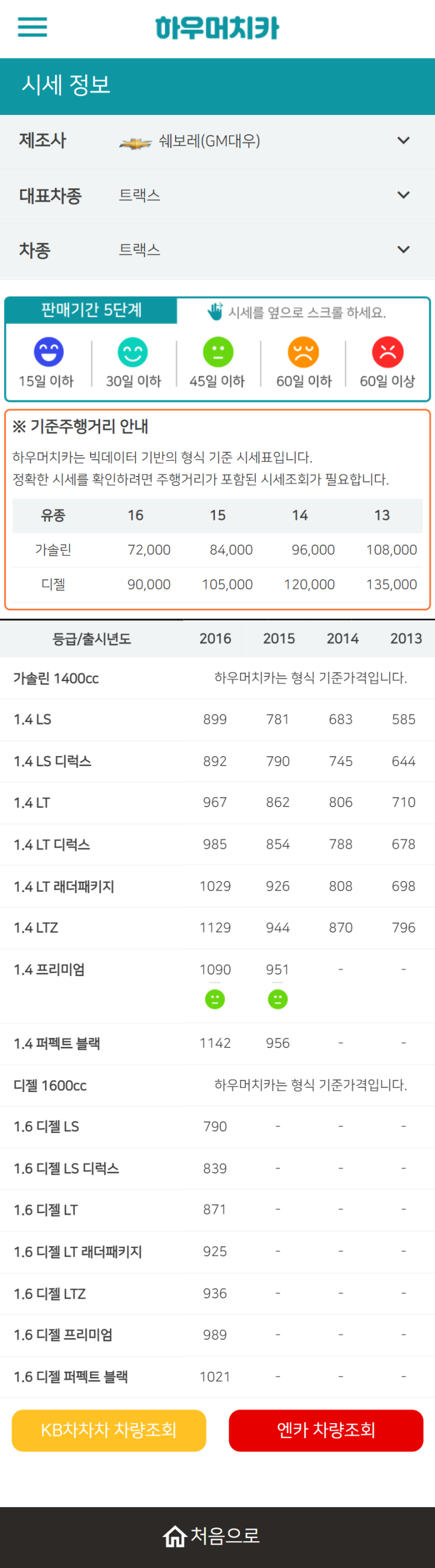하우머치카 2022년 8월 트랙스 중고차시세.가격표 하우머치카 2022년 8월 트랙스 중고차시세.가격표