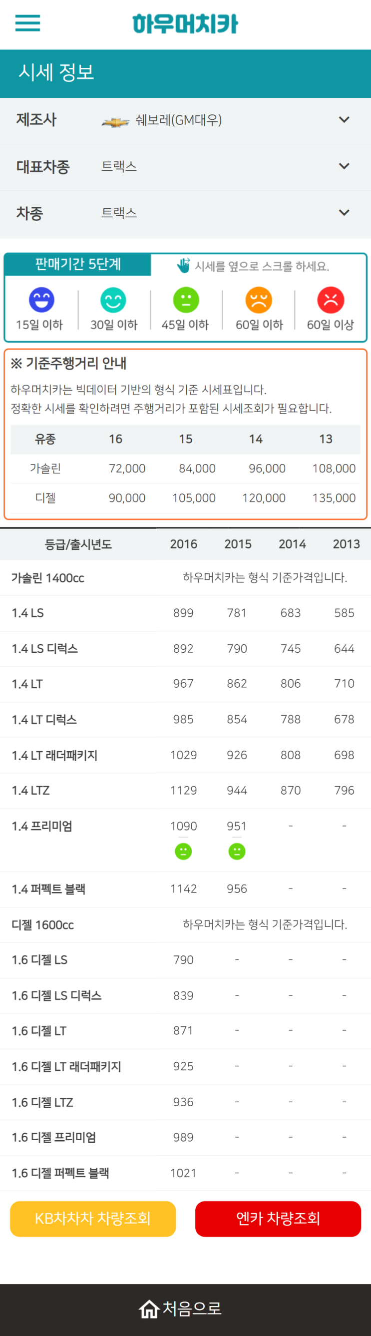 하우머치카 2022년 8월 트랙스 중고차시세.가격표