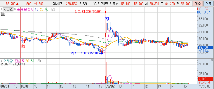  9.2 매매일지