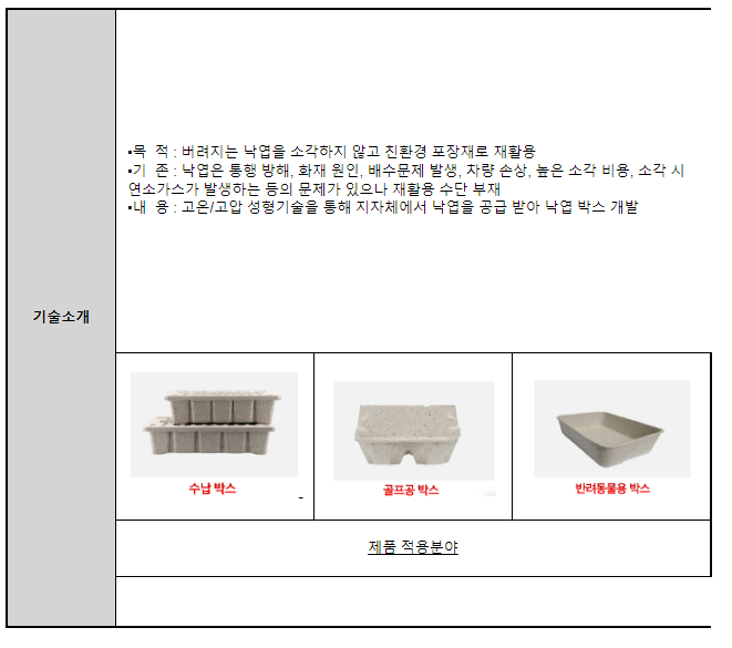 녹색 창업의 시작, 2022 환경창업대전 최종 순위 결정_환경부 녹색 창업의 시작, 2022 환경창업대전 최종 순위 결정_환경부