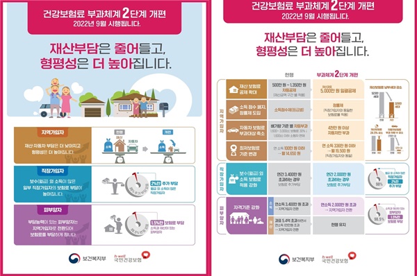 건강보험 부과체계 2단계 개편, 어떻게 달라졌나? 건강보험 부과체계 2단계 개편, 어떻게 달라졌나?