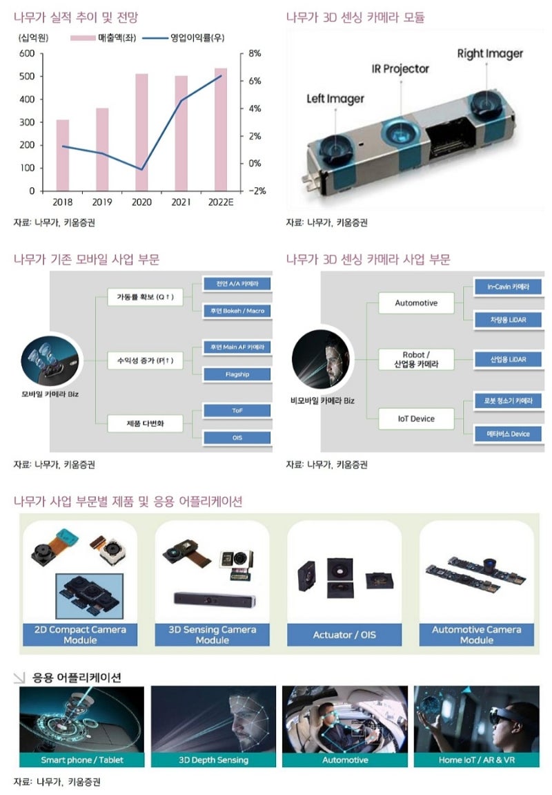 메타버스가 온다. XR기기 사용설명서 : 네이버 블로그