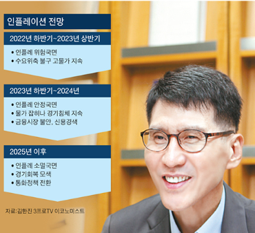 2025년 까지 경기 불황 (by 김한진) 2025년 까지 경기 불황 (by 김한진)