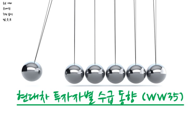  현대차(005380) WW35 투자자별 매매동향(수급)(2019~2022)