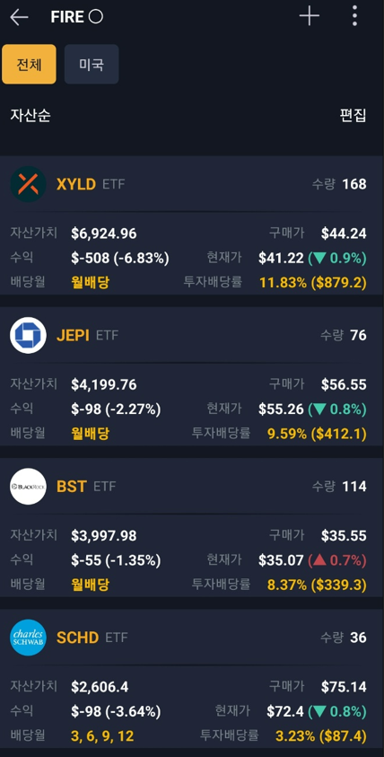  [주식] 미국 배당 ETF 파이어족 포트폴리오 22년 8월 결산 (Ft. SCHD, JEPI, XYLD, BST)
