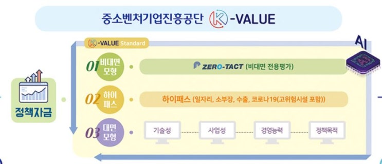  법인 등기 소요 비용(2022.8월)