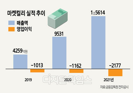  유통은 참 돈벌기 힘든 영역이다