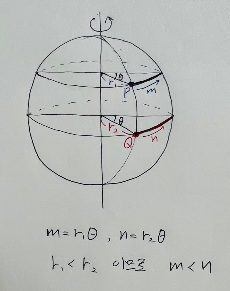 실생활에서 원의 접선