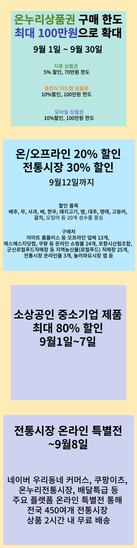 추석 전통시장 할인 이벤트 정보 확인