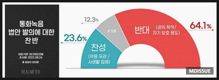 통화녹음 금지법에 대한 이야기 갤럭시 아이폰 희비