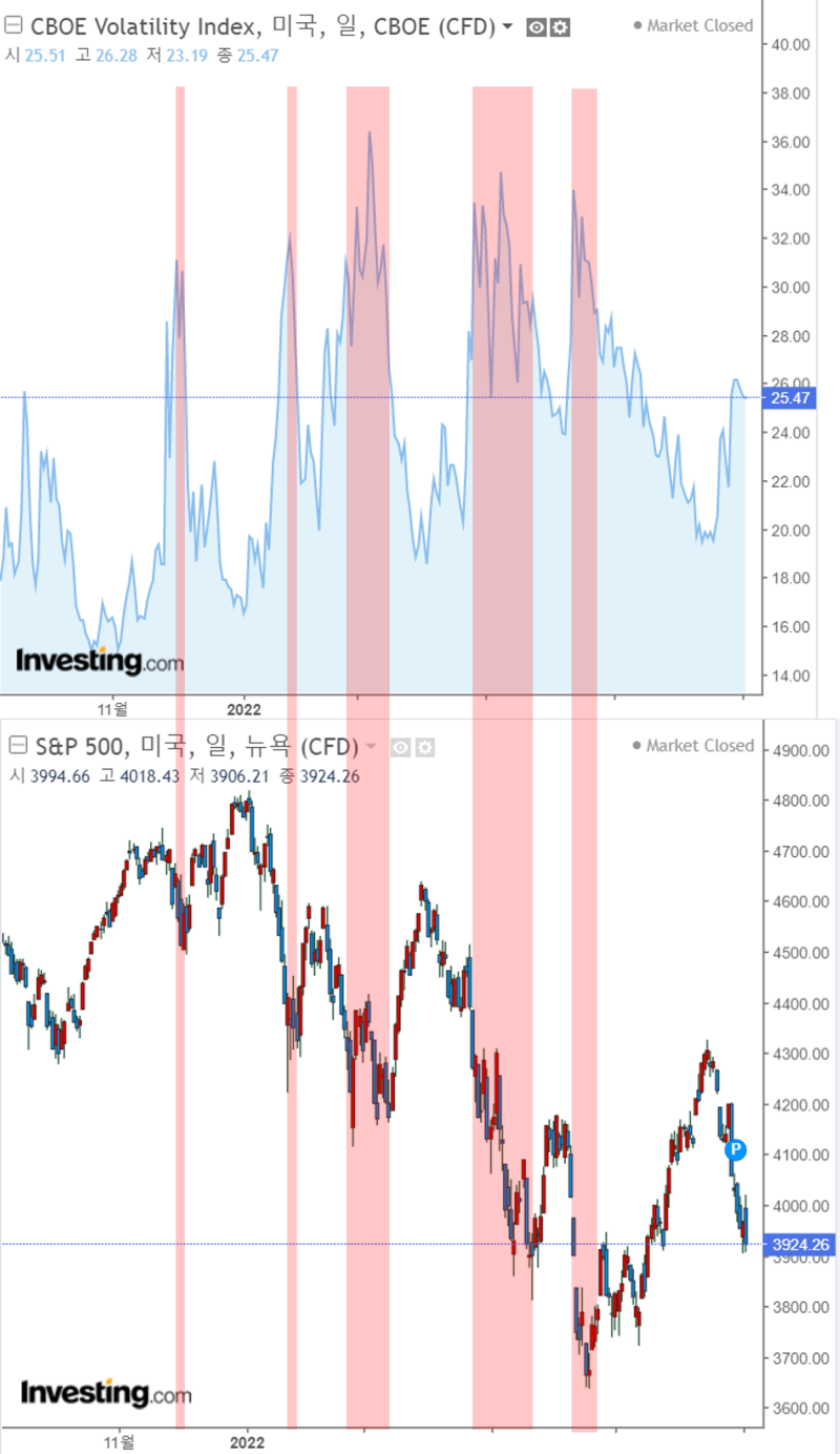 투자 전 확인! 주식시장 심리 지표 - Fear and Greed Index (공포 탐욕 지수), VIX, RSI : 네이버 블로그