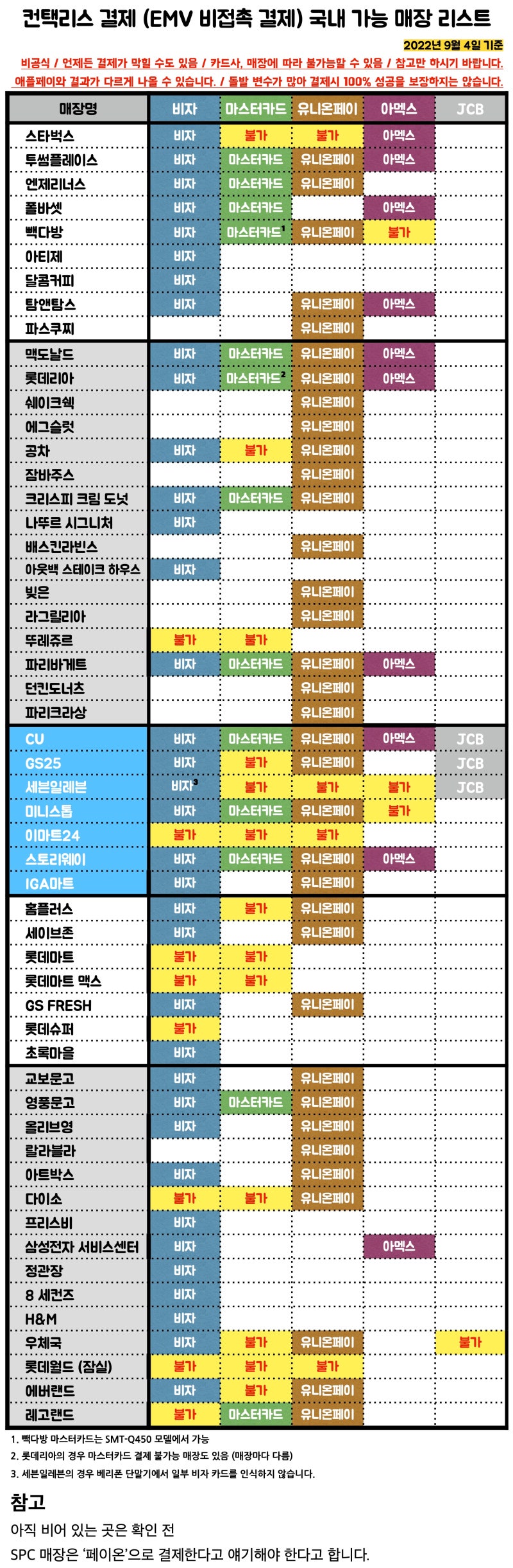 컨택리스 카드 터치결제 (EMV 비접촉 결제)가 가능한 매장 리스트 (22년 9월 4일 최종) : 네이버 블로그