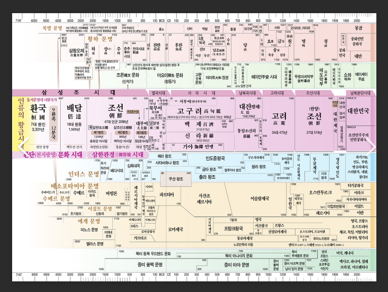 성경6천년 역사와 연대기 성경 6천년 역사 야살의책 신행우블로그 : 네이버 블로그