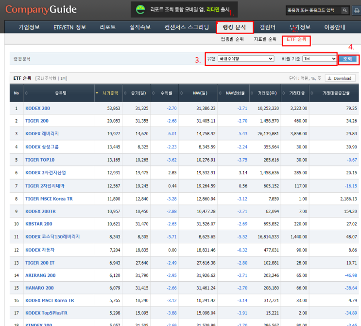 FN Guide 유용한기능(ETF 순위, 목표주가 괴리율 순위,  어닝서프라이즈, 턴어라운드)